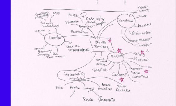 handgeschreven schema klein