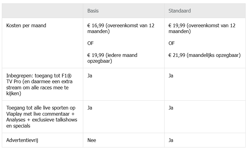 Viaplay richt zich op premium sportaanbod 1 Viaplay