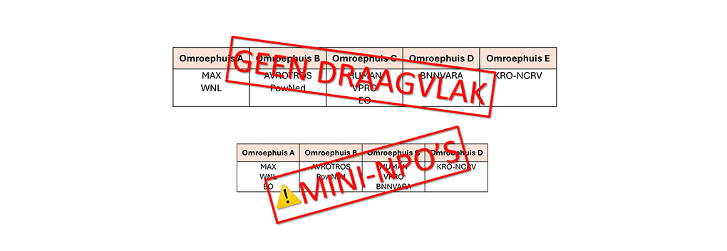 Omroephuizen drijven verkenner tot wanhoop