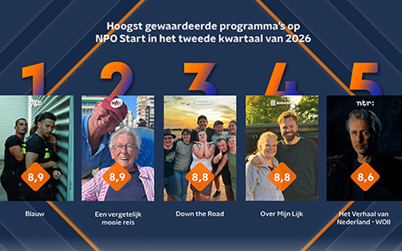 De hoogst gewaardeerde en meest gestreamde programma’s op NPO Start